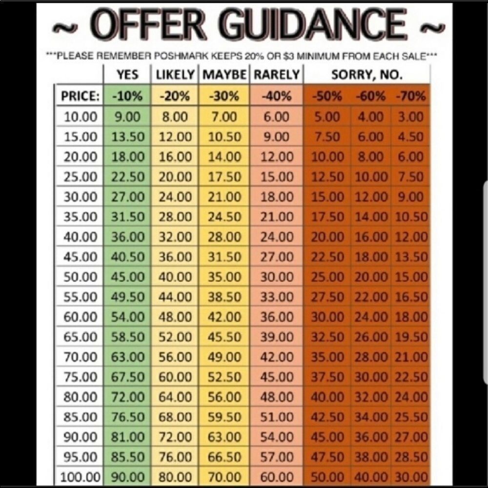 Bundles - Please Read - image 2